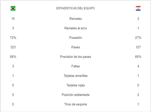 Estadísiticas