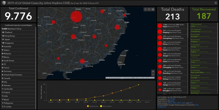 Gráfico interactivo a tiempo real sobre los contagios del coronavirus.