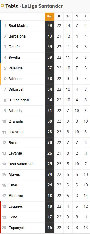 LALIGA