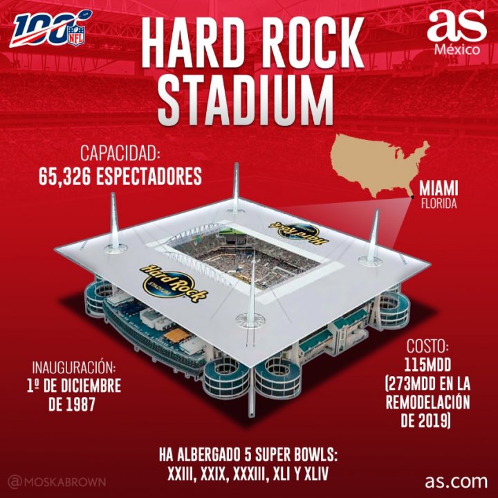 Hard Rock Stadium