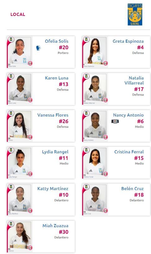 alineación de Tigres vs Atlas Liga MX Femenil