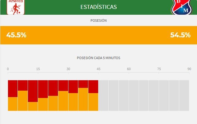 Posesión de la pelota
