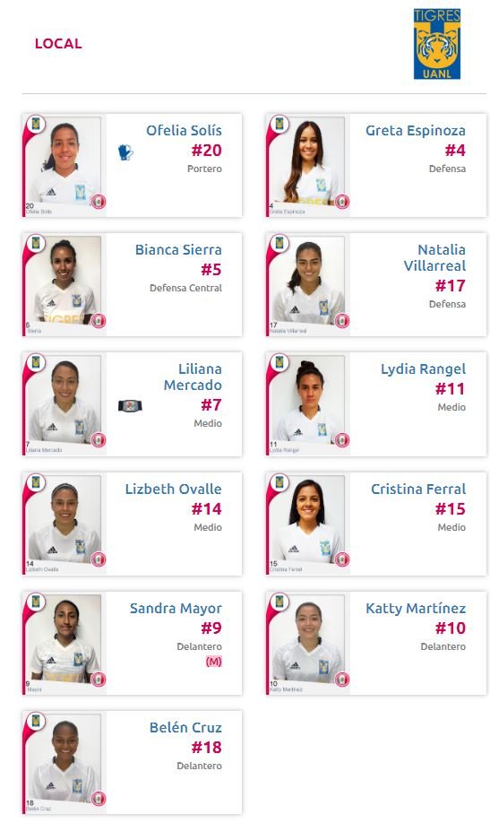 alineación tigres vs pachuca, liga mx femenil