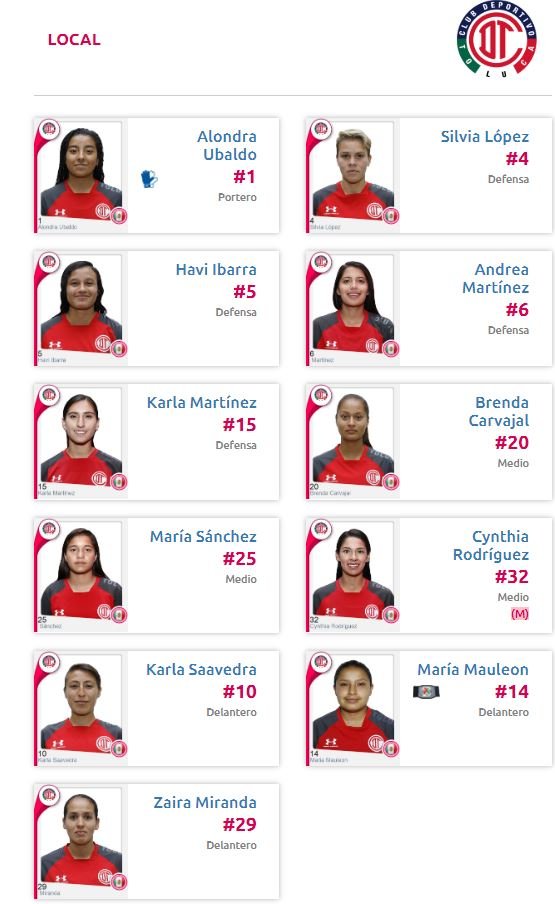 Alineación de Toluca vs Monterrey, Liga MX Femenil