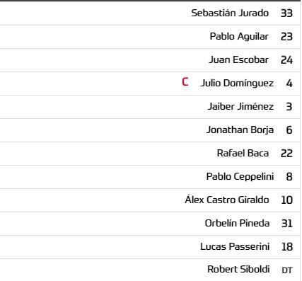 alineación cruz azul vs portmore united