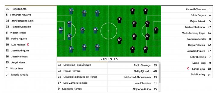 Alineación León vs LAFC Concachampions