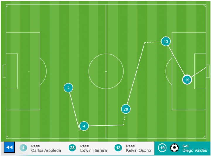 Gol 2