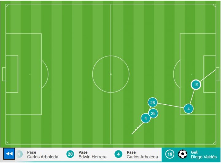 Gol 1