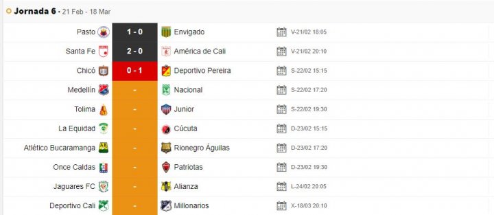 Resultados fecha 6 Liga BetPlay