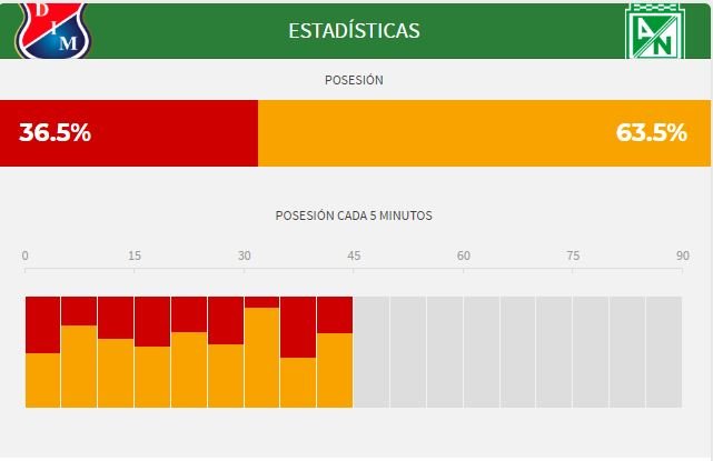 Estadística