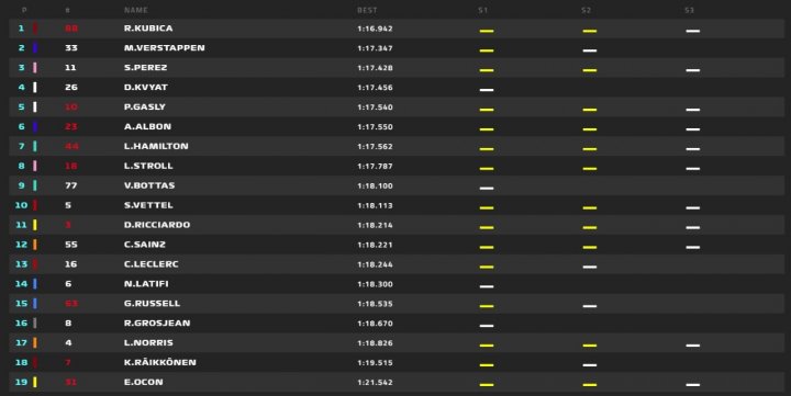 Clasificación Test F1 Barcelona 2020