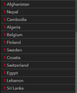 Países con un caso de Coronavirus