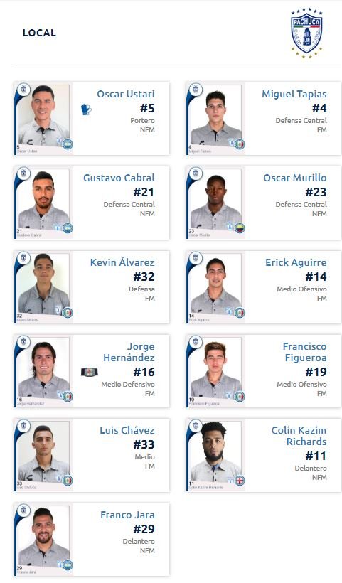 alineación pachuca vs querétaro