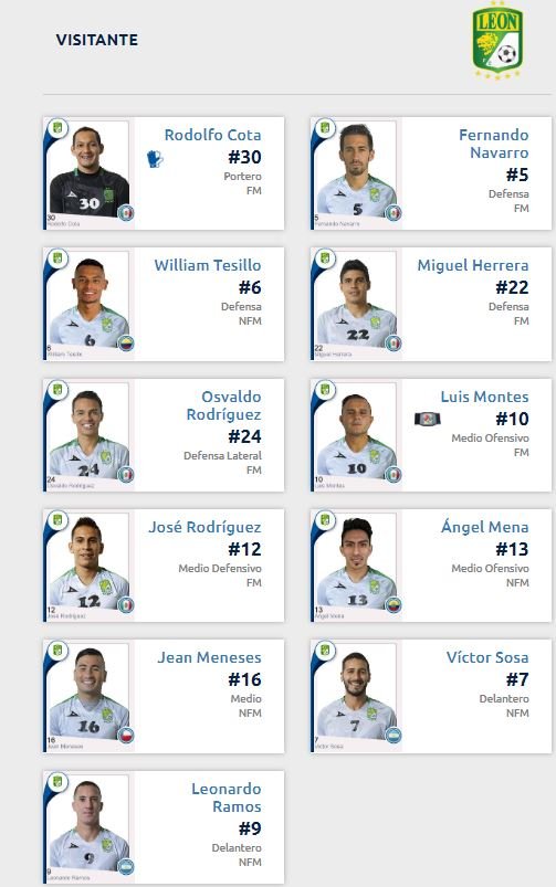 alineación de León vs Chivas