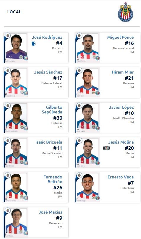 alineación de chivas vs león