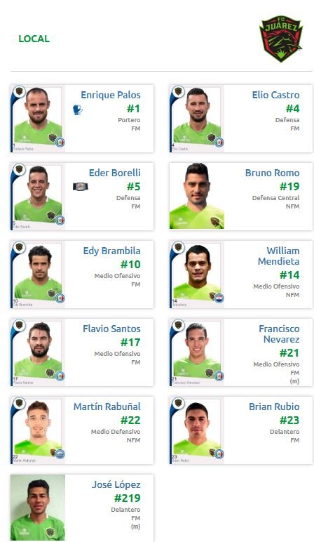 alineación de FC Juárez vs Monterrey