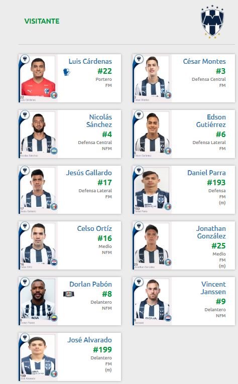 alineación Monterrey vs FC Juárez Copa MX