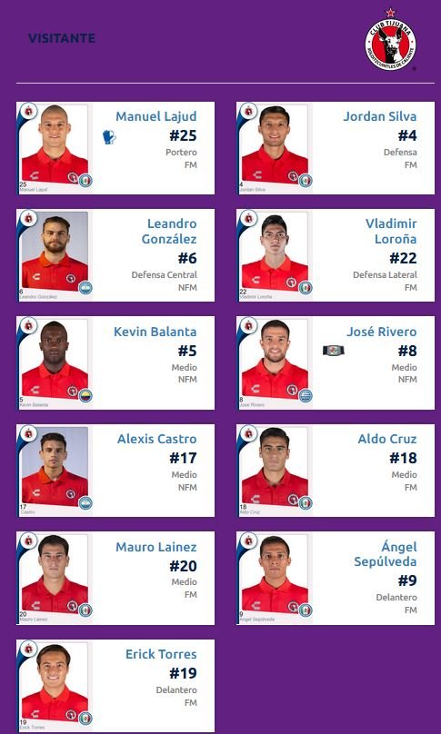 alineación de xolos vs cruz azul