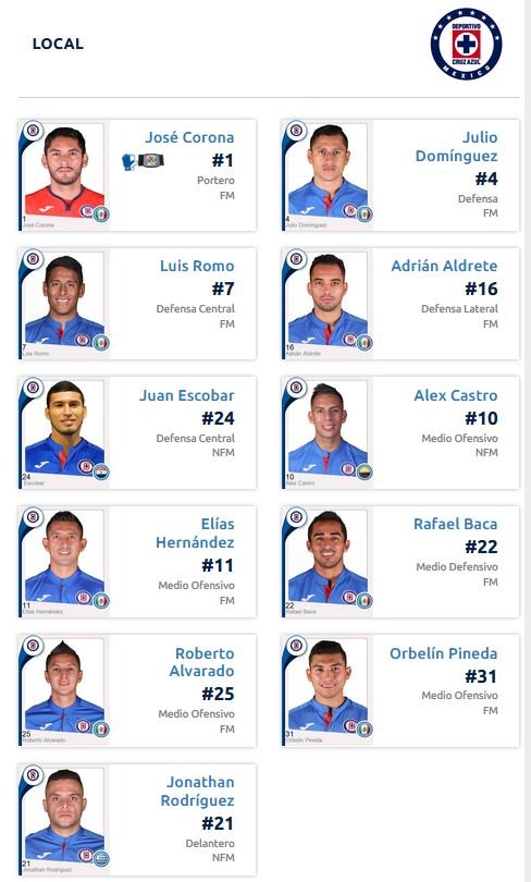 aklineación de cruz azul vs tijuana