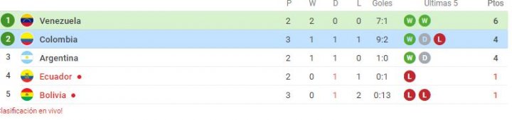 Posiciones