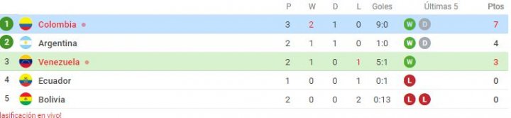 Posiciones