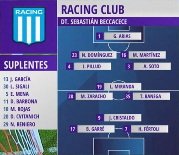 Así forma Racing