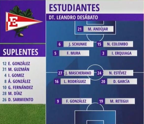 Así forma Estudiantes