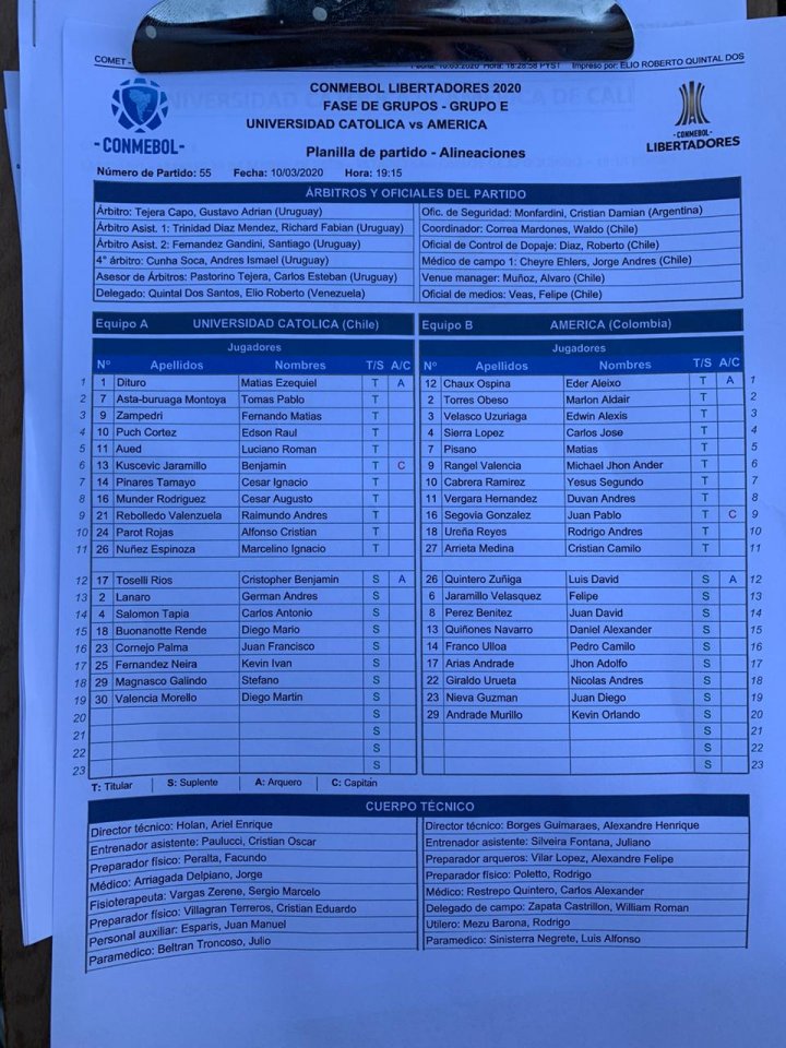 Formaciones U. Católica - América de Cali