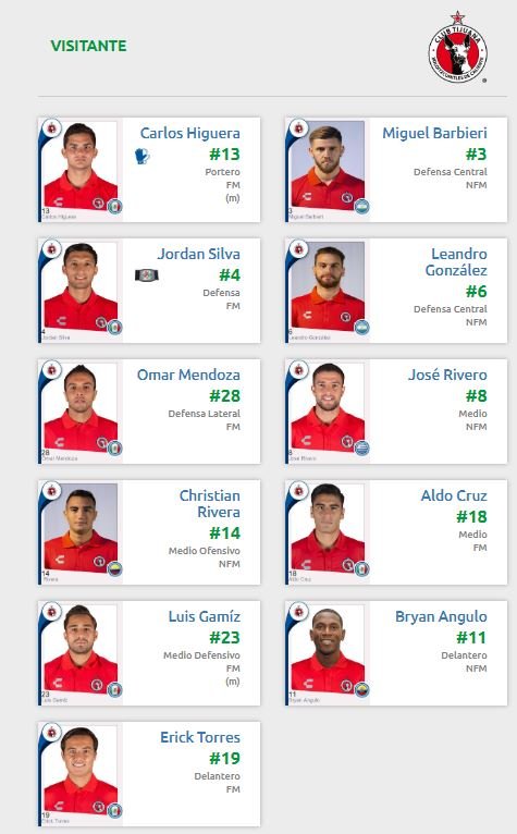 alineación de xolos vs toluca