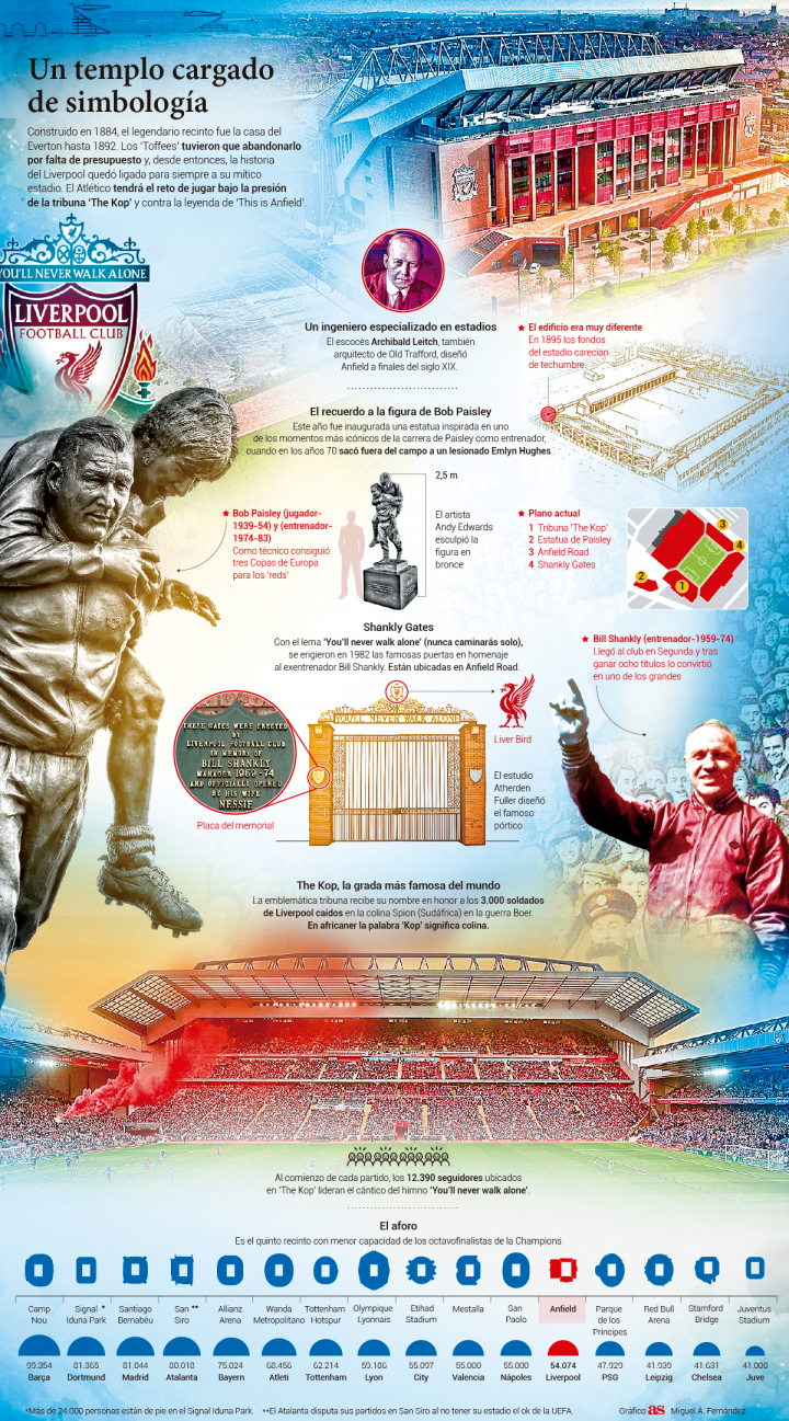 anfield