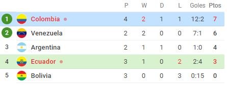 Posiciones