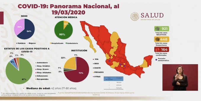 Mapa Covid19