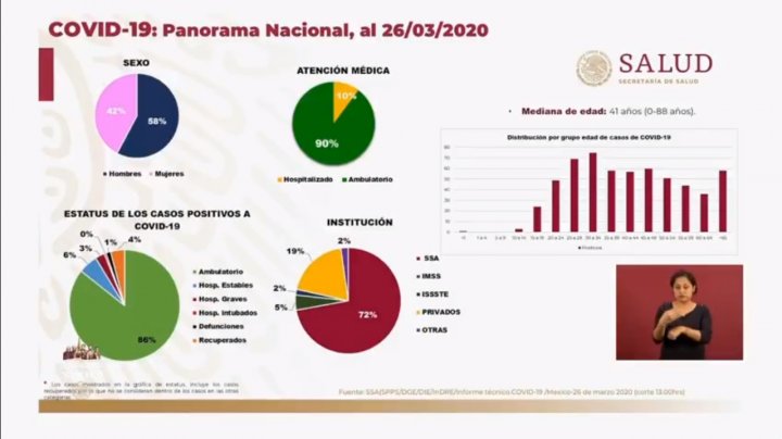 Ilustración de los casos por género