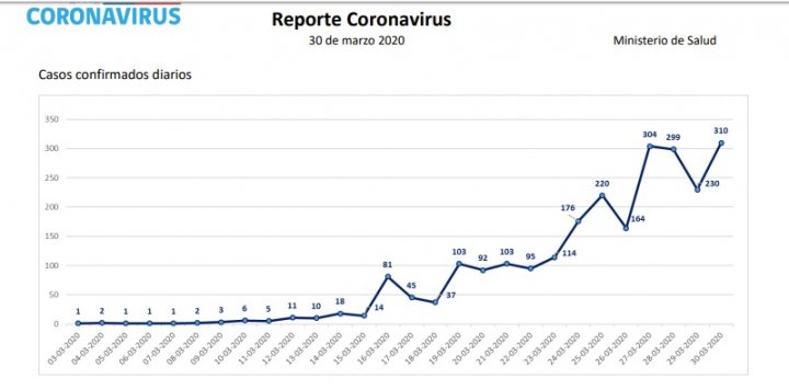 reporte