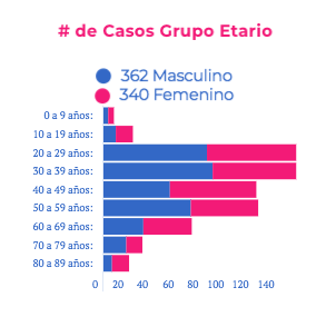 Coronavirus en Colombia.