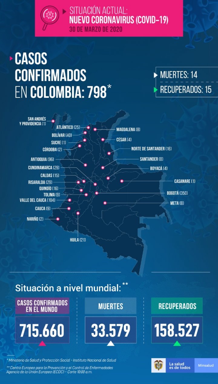País
