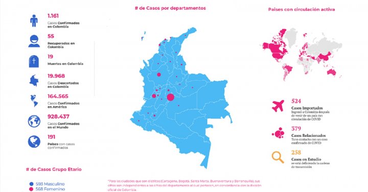 País