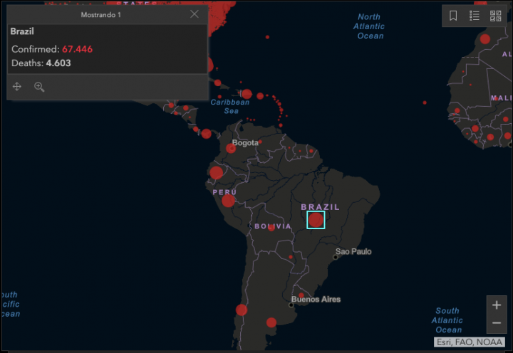 BRASIL