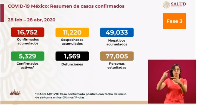 datos confirmados