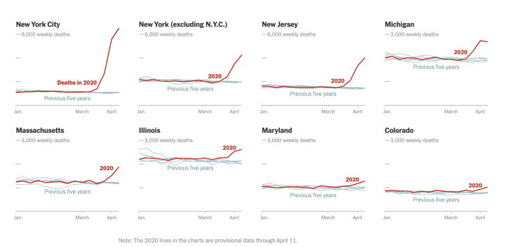 Death toll in US