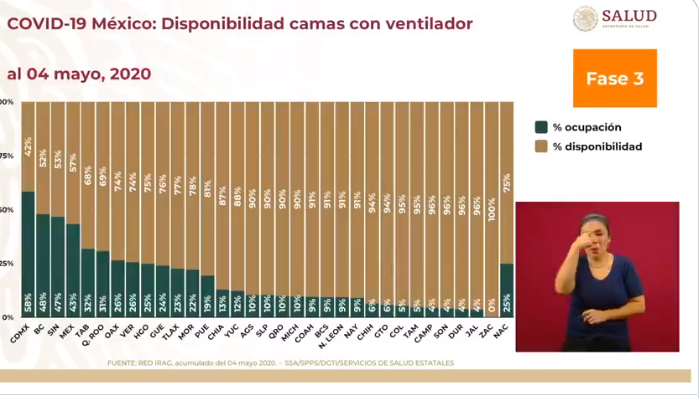 camas con ventiladores disponibles 5 de mayo