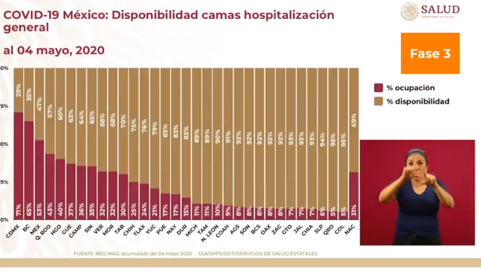 camas disponibles 5 de mayo