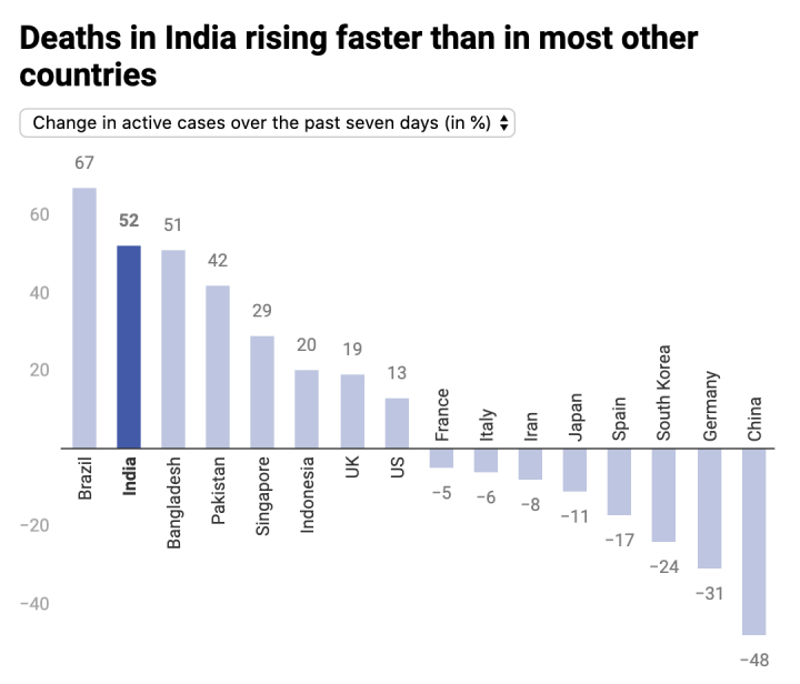 India coronavirus