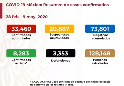 covid 19 méxico