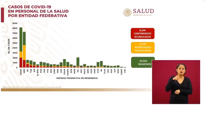 médicos contagiados con COVID-19