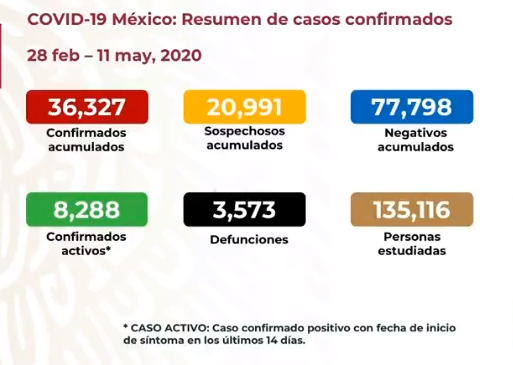 cifras covid-19 méxico 11 de mayo