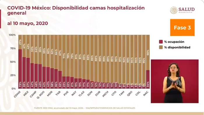ocupación de camas
