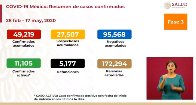 las cifras del coronavirus 17 de mayo méxico