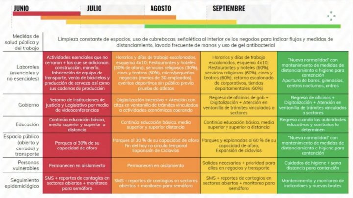 Plan de la Ciudad de México