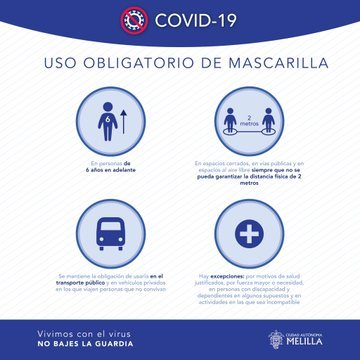 Melilla uso obligatorio Mascarilla